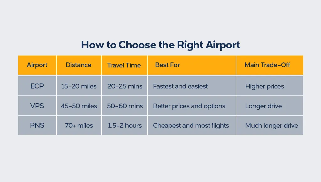 how-to-choose-the-right-airport