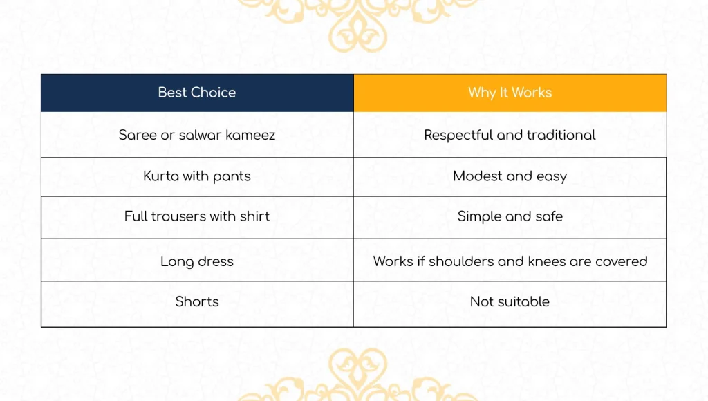 Brihadeeswara Temple Dress Code
