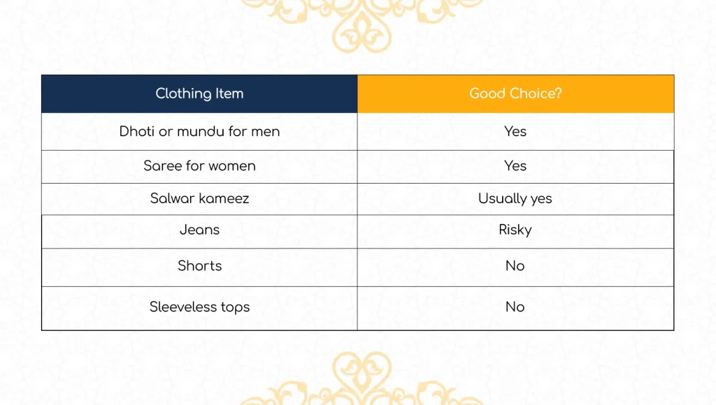 Padmanabhaswamy Temple Dress Code