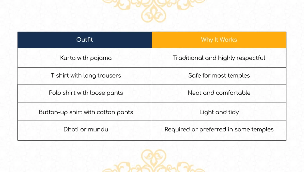 What Men Should Wear