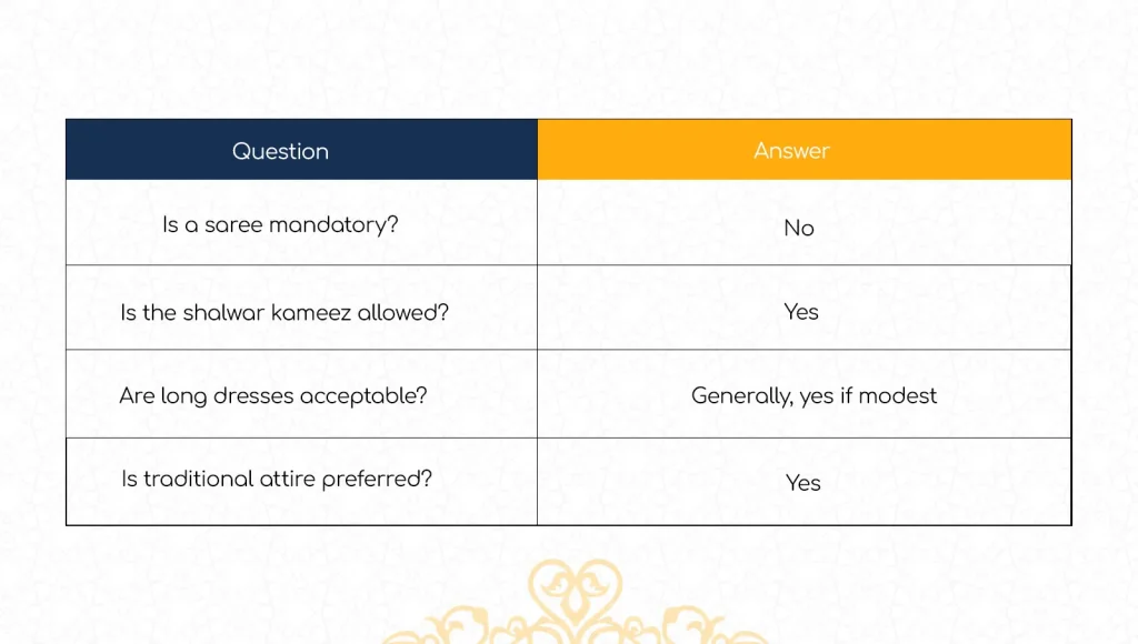 Are Sarees Mandatory?