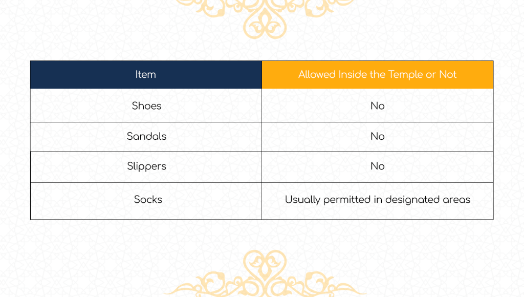 Footwear Rules at Tirupati Temple 