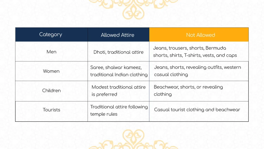 Gokarna Temple Dress Code overview