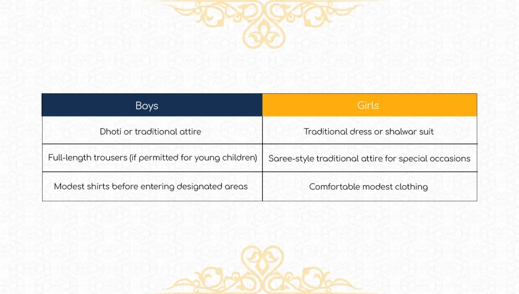 Gokarna Temple Dress Code for Children