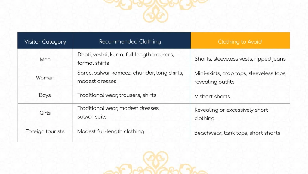 Overview of Udupi Krishna Temple Dress Code