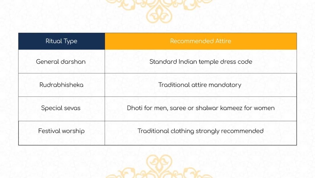Dress Code for Special Rituals and Pujas