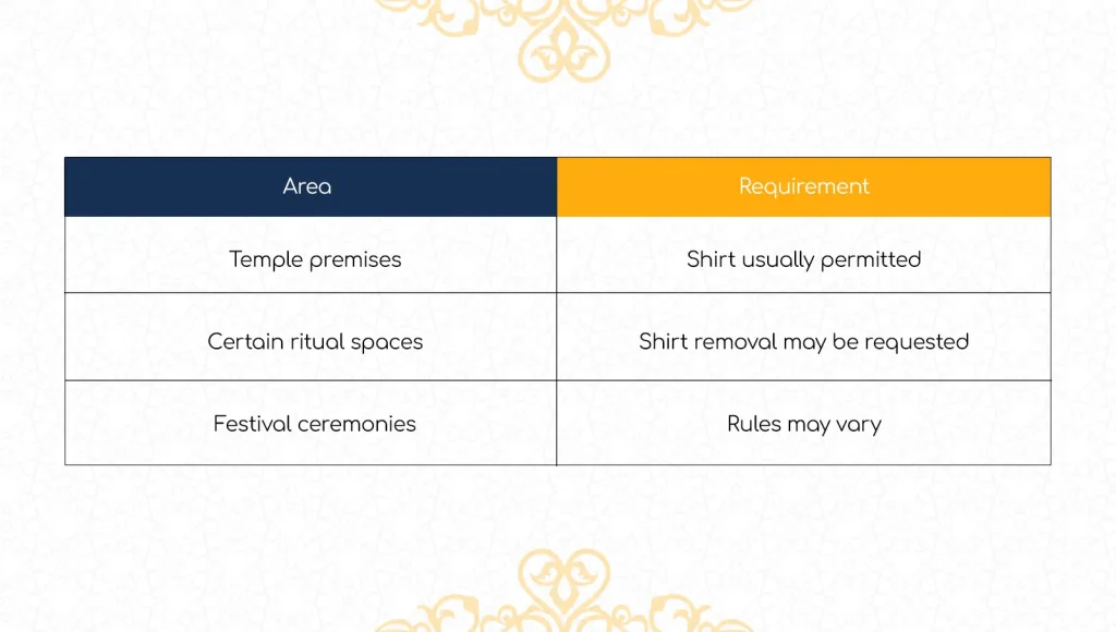 Shirt Removal Traditional for Men 