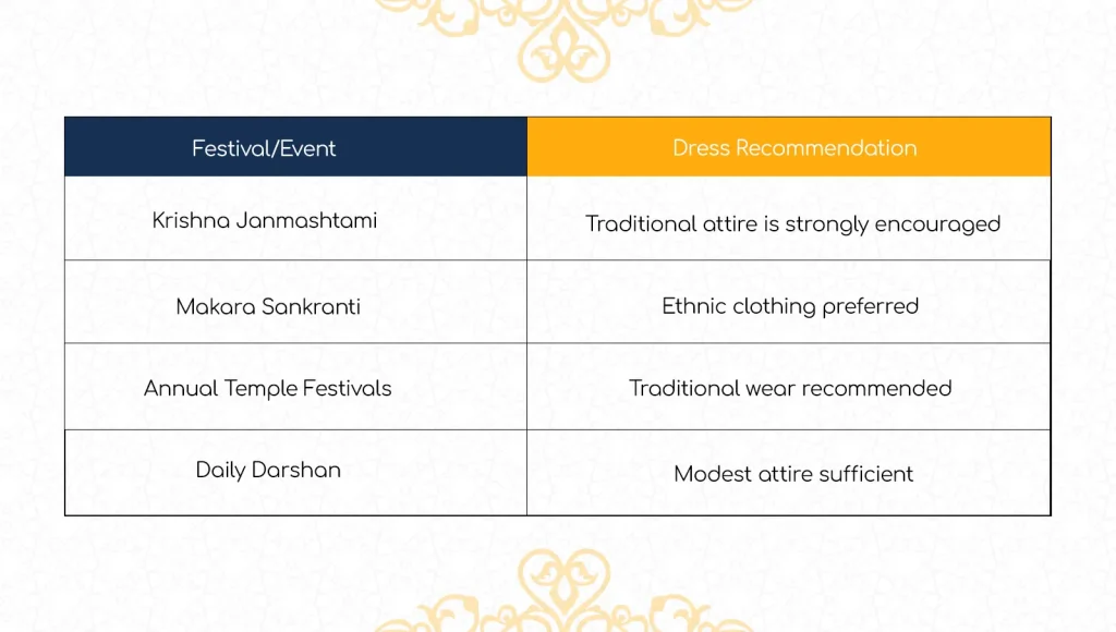 Special Festivals and Dress Expectations 