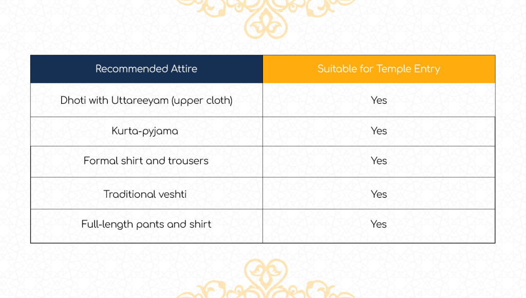 Tirupati Dress Code for Men 
